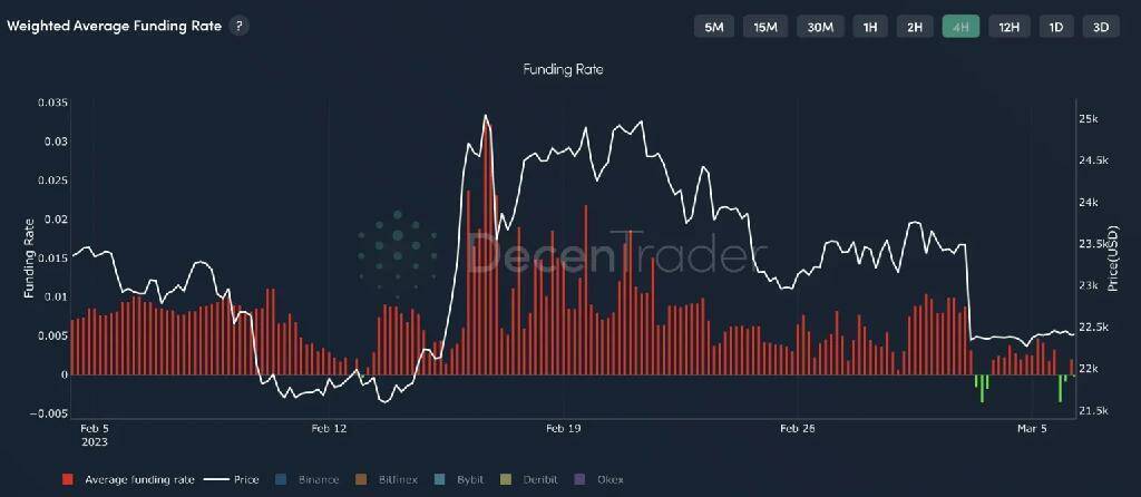 Остерегайтесь этих 8 событий: BTC может сбросить SHIB, DOGE, ETH!