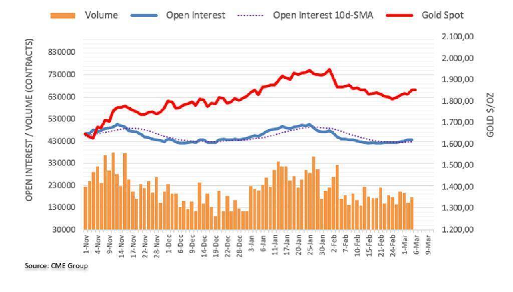 Цены на золото привязаны к этим 2 событиям! "Рынок может пошатнуться’