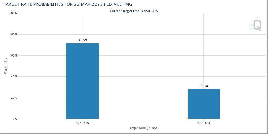 Остерегайтесь этих 8 событий: BTC может сбросить SHIB, DOGE, ETH!