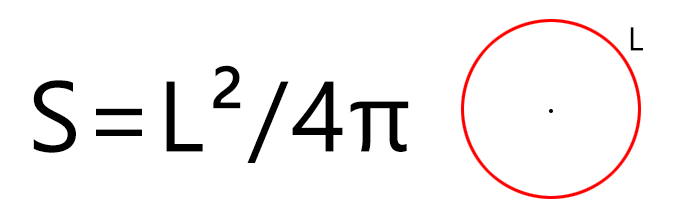 Почему одна пицца диаметром 45 см. выгоднее чем две пиццы диаметром по 30 см? Ведь 30*2=60. Обман зрения или обман продавцов?