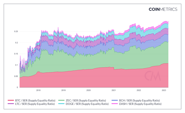 Биткойн: 10 лет после Кипра