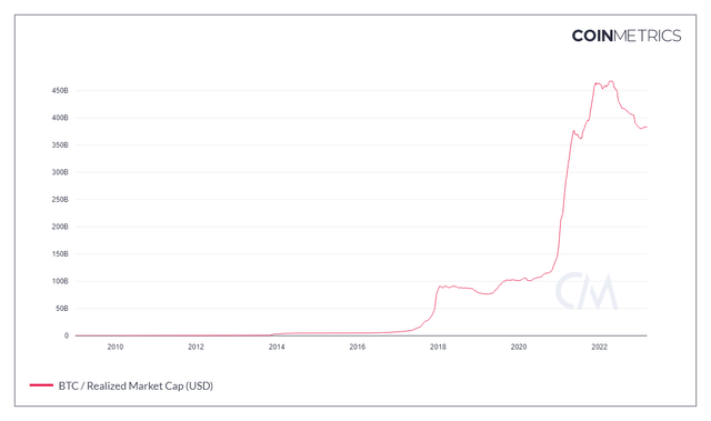 Биткойн: 10 лет после Кипра