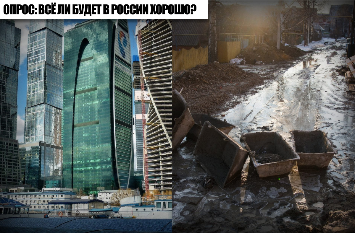 Каким вы видите будущее Российской Федерации? Опрос.