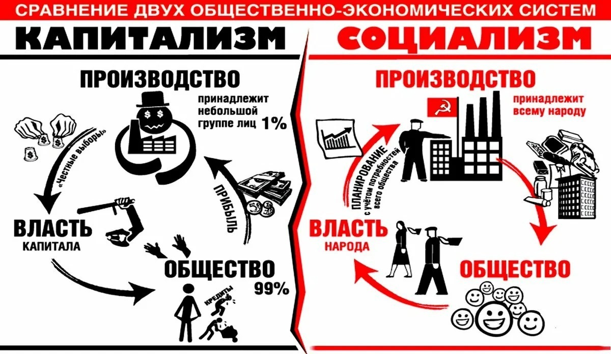 Плановая экономика СССР: преимущества и недостатки