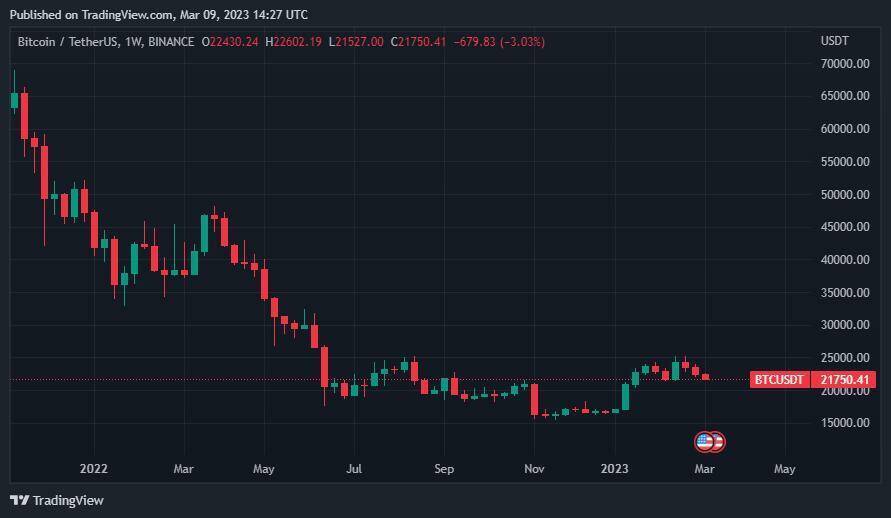 Сантимент дал список: эти альткойны сигнализируют о покупке!