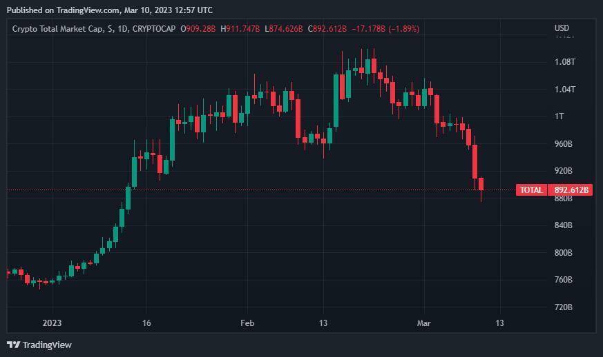 Этот альткойн сбрасывается в бинанс: цена начинает таять!
