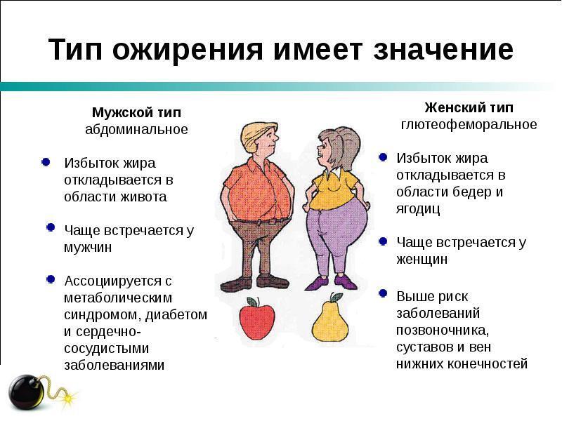 Лимитирование доступа к излечению ожирения не считается действенным или же человечным раскладом к управлению расходами
