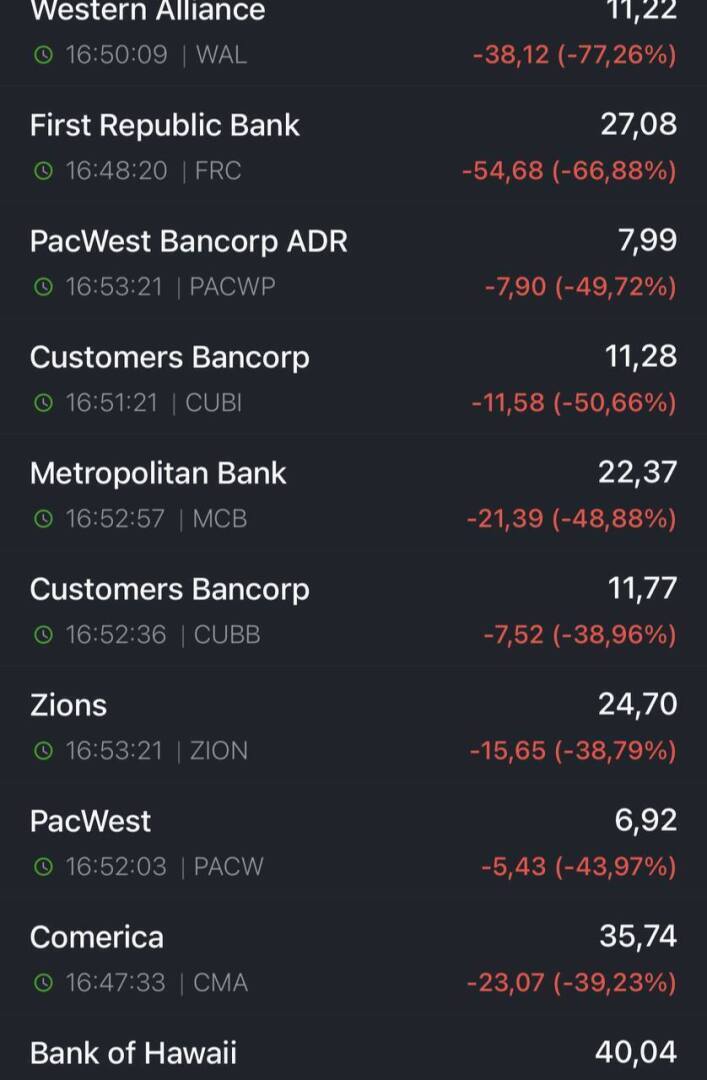 Байден похоронил банковскую систему США