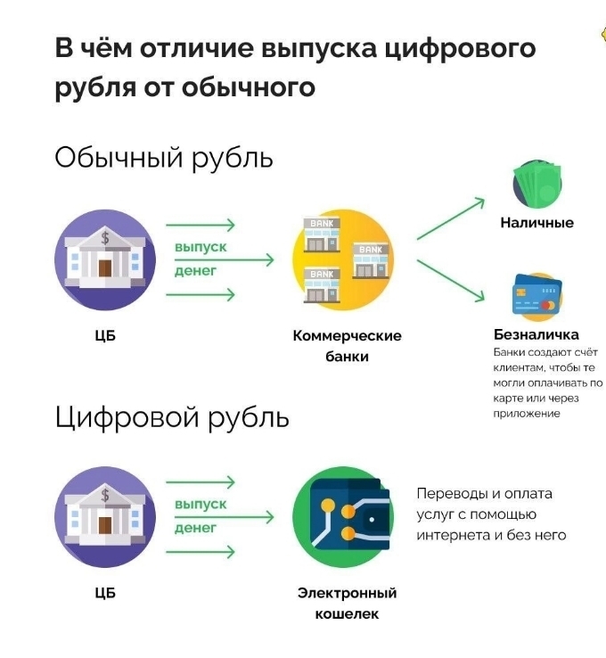 Рост электронных валют,плюсы и минусы