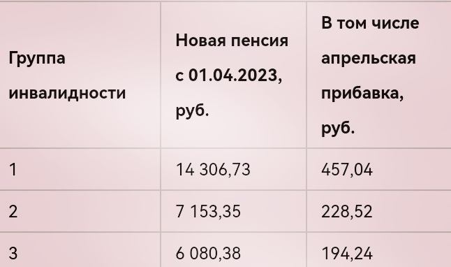 Российских пенсионеров успокоили: повышение пенсий не за горами... Кто и на сколько получит больше уже с 1 апреля 2023 года