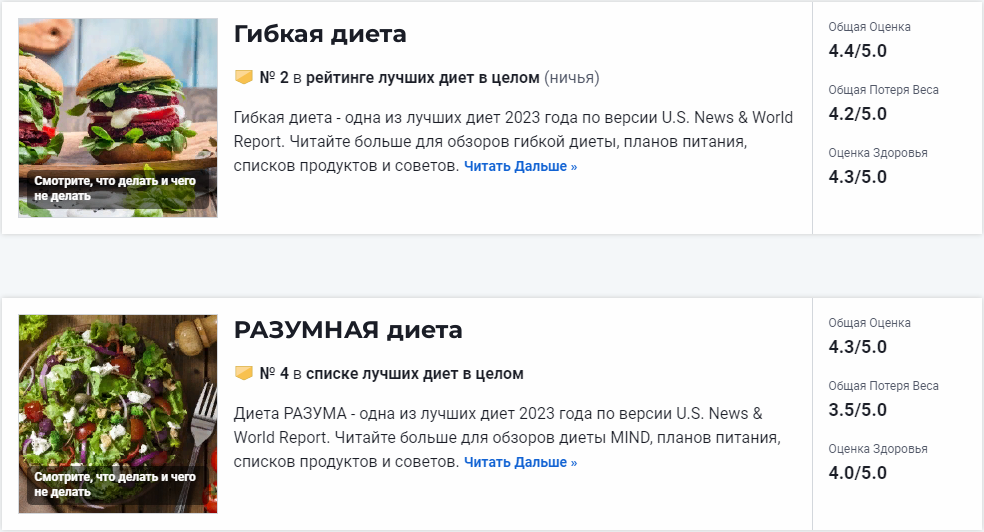Лучшие диеты в целом 2023