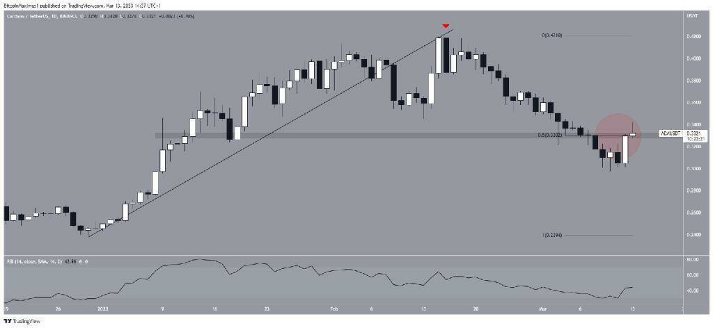 Эти 5 альткойнов в Binance кричат "Купи"!