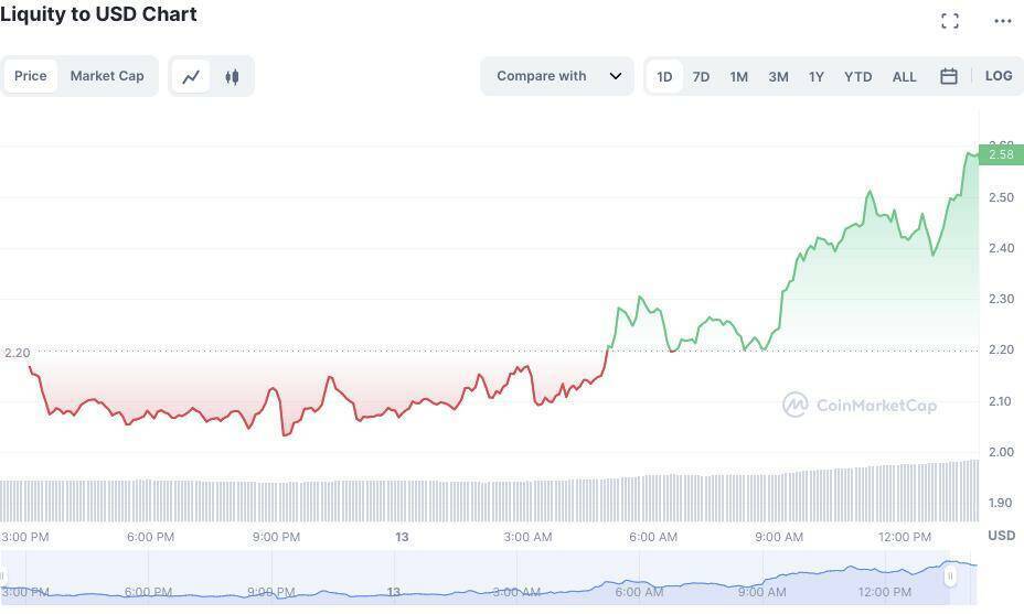 Эти 5 альткойнов в Binance кричат "Купи"!