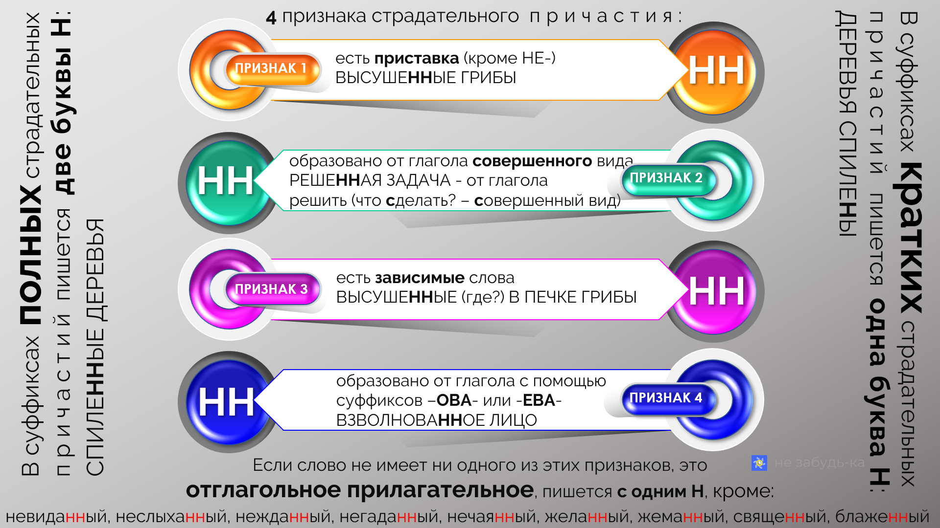 Сколько Н нужно писать в причастиях, а сколько в отглагольных прилагательных? Как их различить?😳