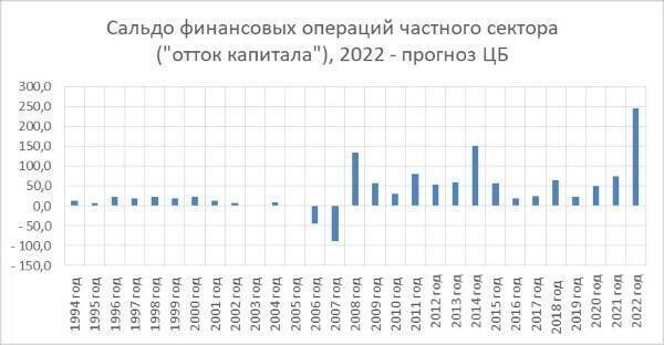 На кого работает Россия?