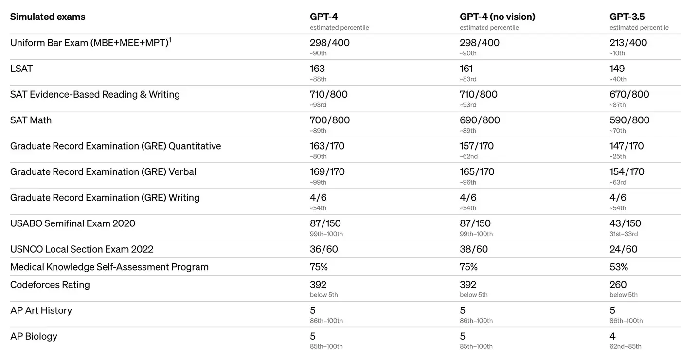 Нейросети и на что они способны! Самые популярные и известные нейросети. ChatGPT и его обновления. You.com конкурент Google