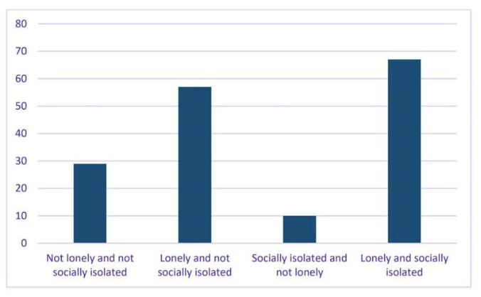 Потерянные, а потом брошенные: Призыв к улучшению поддержки вдов военнослужащих