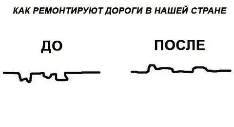 Дороги в России. Беда на века? Как ведется ремонт дорог в России.