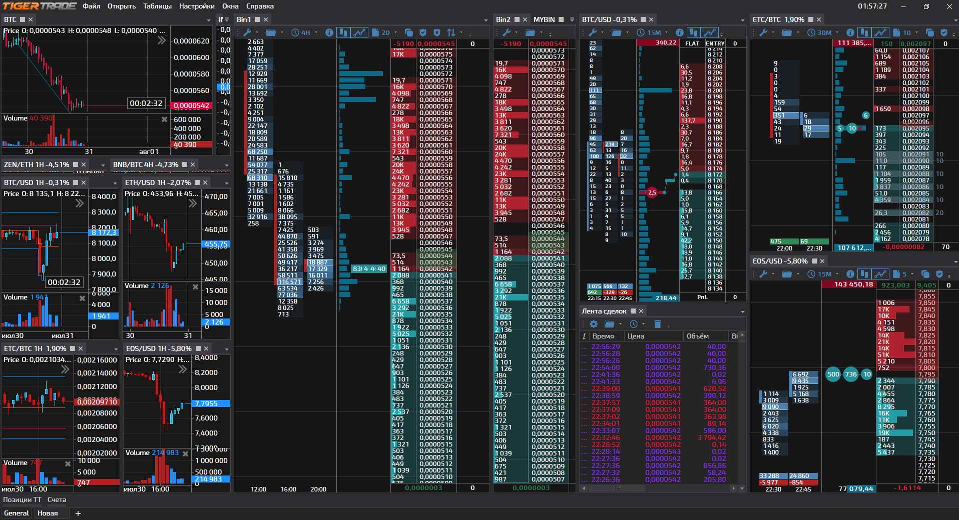 Как начать торговать криптовалютой