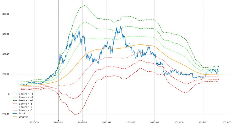 Биткойн на грани прорыва к 30 тысячам долларов,