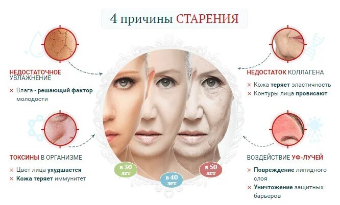 🧬Что такое коллаген? Для чего коллаген организму? Нужно ли пить коллаген для кожи и суставов?💊🔬