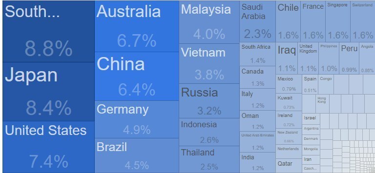 Верный союзник или колония Китая? Кем в итоге станет Россия для Поднебесной