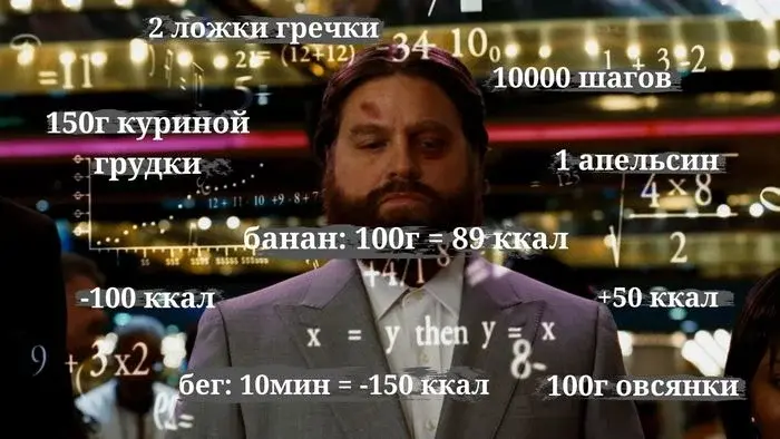 Драгоценные советы, которые помогут вам получить лучший план диеты с дефицитом калорий