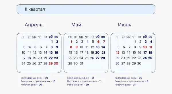 Выходные с 1 по 9 мая 2023 по новому закону: десятидневные майские каникулы 2023, точный календарь всех дней отдыха. Как будем отдыхать в мае 2023?