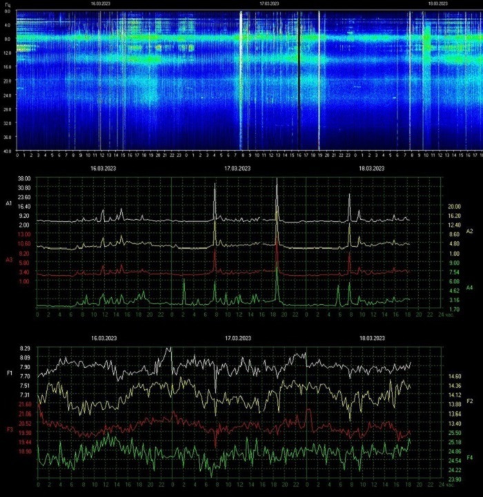 Интересные факты и версии. Часть 4.
