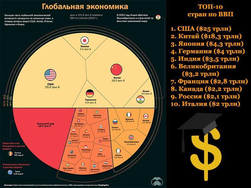 Будет ли Россия мировым лидером? Или надо довольствоваться ролью равноправного партнера? Союзников все равно нет.
