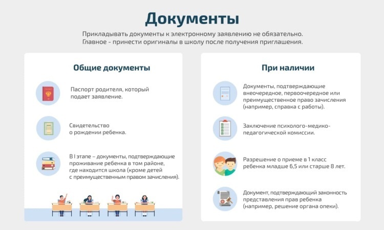 Процедура записи ребенка в 1 класс на 2023-2024 учебный год: как правильно выбрать школу, список документов и когда подавать заявление для зачисления