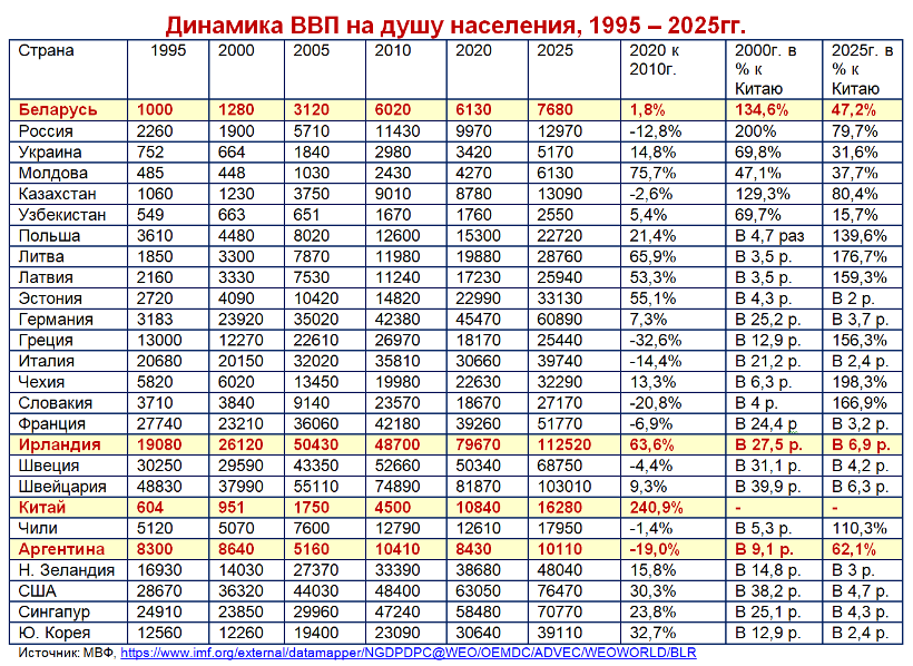 На основании прочитанного определите номер графика на диаграмме которому соответствует ввп в россии