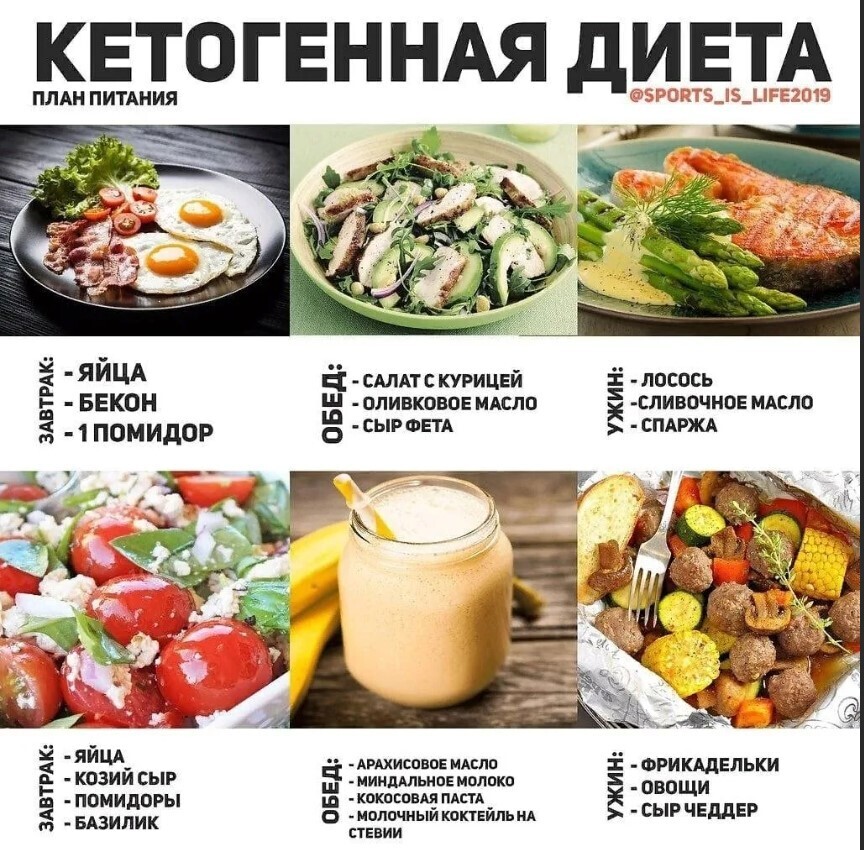 Кето диета план питания