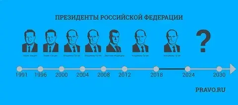 Кто будет после путина? что станет с российским государством? повлияет ли это на страну
