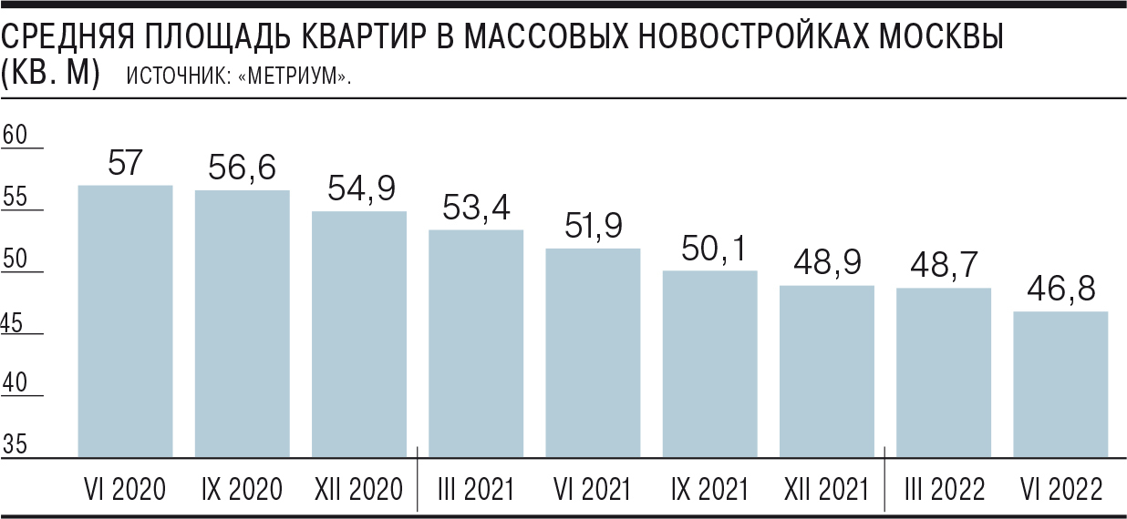 Квартиры - студии. Почему в России появляется всё больше малогабаритных квартир? Что это – возможность приобрести жилплощадь дешевле или тупик?