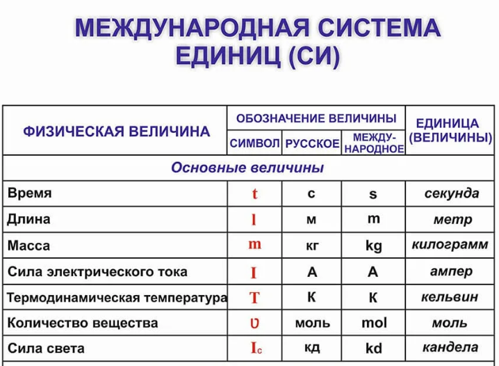 Так что же такое время?