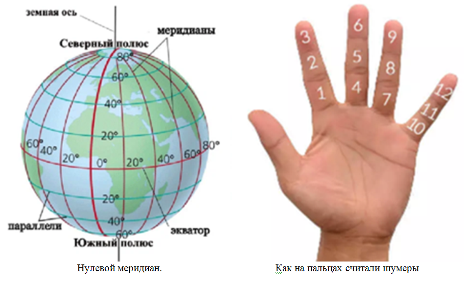 Так что же такое время?