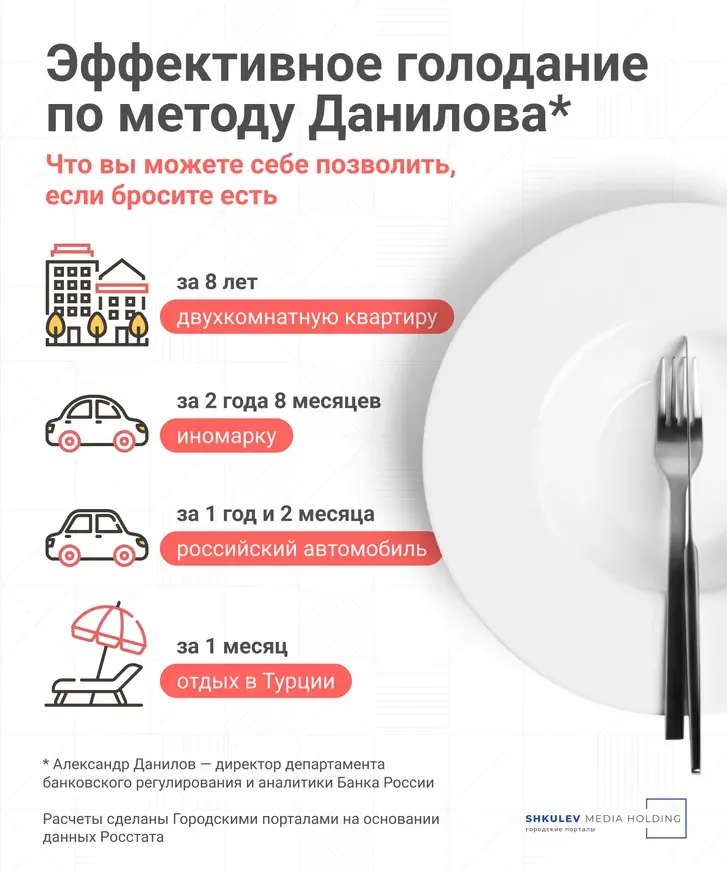 Сколько нужно не есть, чтобы отдохнуть в Турции и почему бедность пугает всех Россиян?