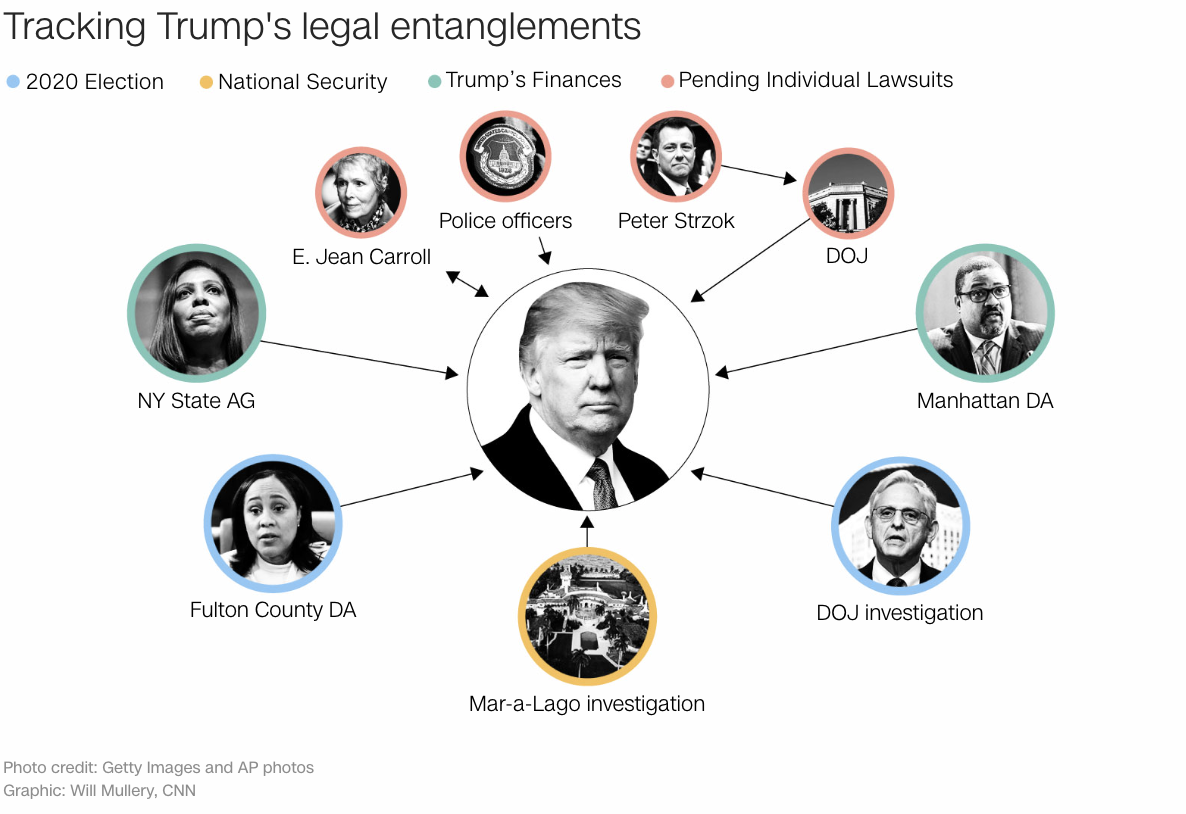 Бывшему президенту Трампу предъявлено обвинение большим жюри Нью-Йорка