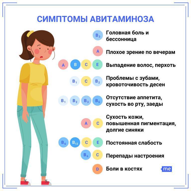 Как бороться с весенним авитаминозом?