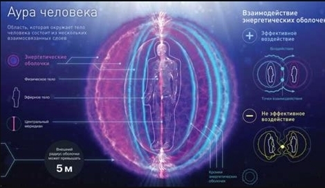 Что такое аура человека и почему мы её не видим?