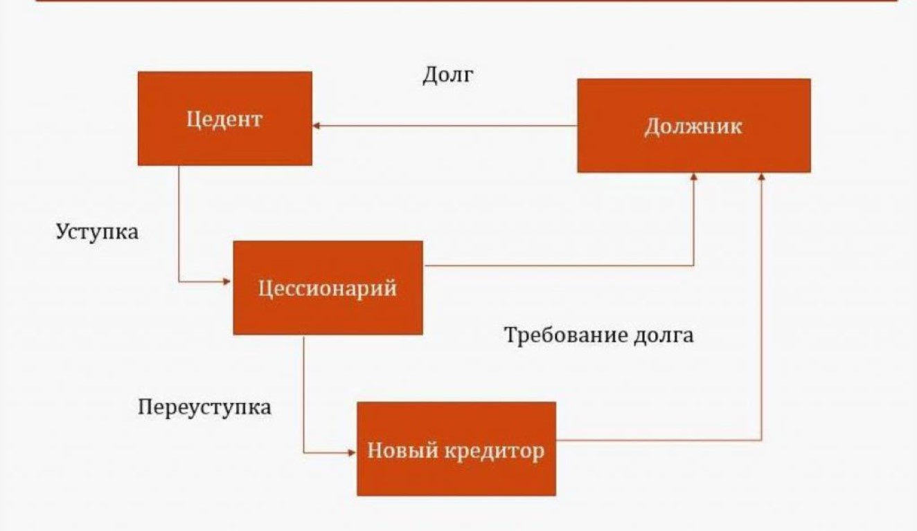 Договор схема слова