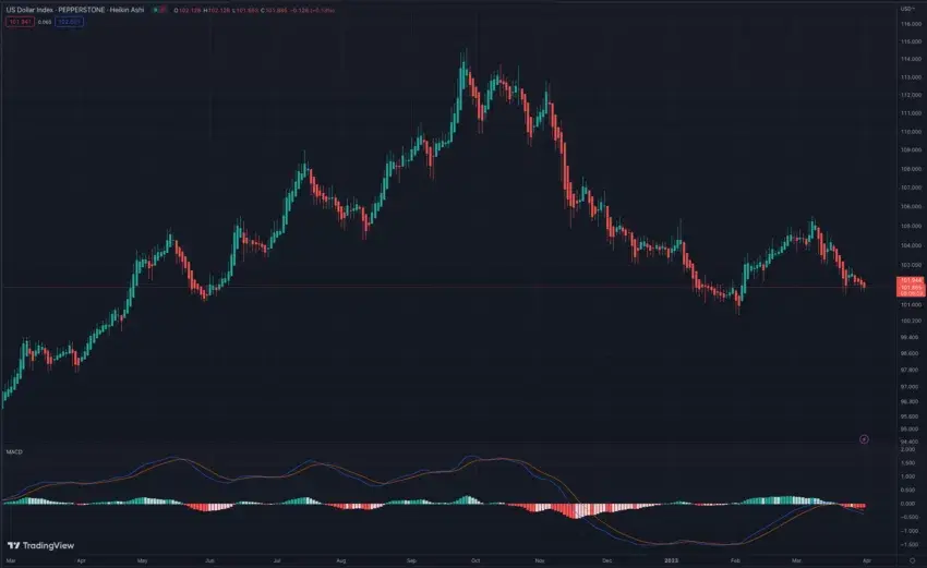 На этой неделе в криптографии: пользователям VPN грозит тюрьма?, Взлет Ripple XRP и Bye-Bye Beaxy