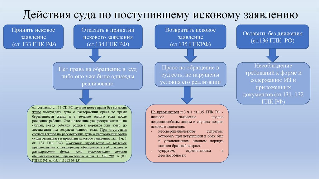 Правовая позиция истца образец