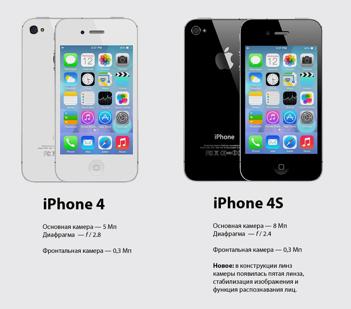 Изменение камеры iPhone за 15 лет: от 2 до 48 мегапикселей.