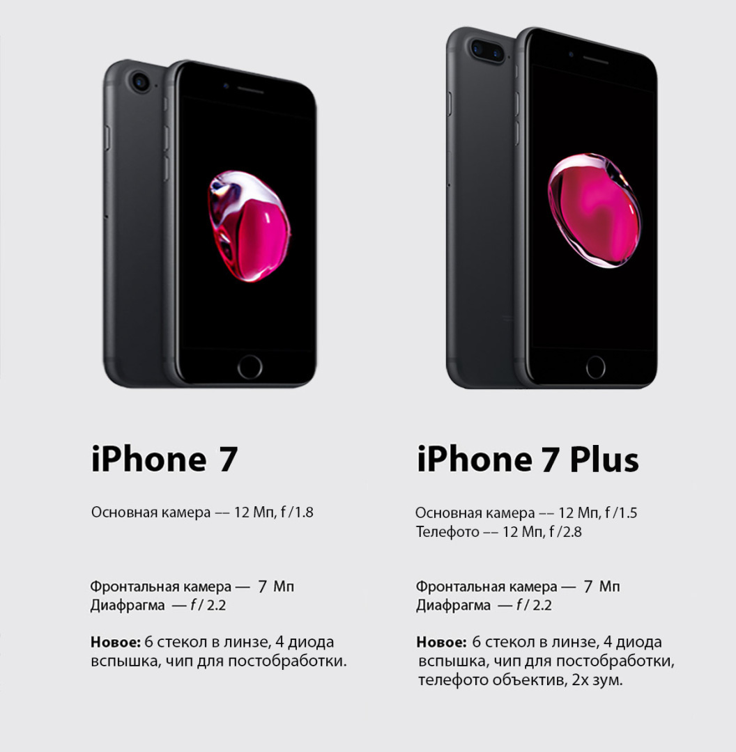 Изменение камеры iPhone за 15 лет: от 2 до 48 мегапикселей.