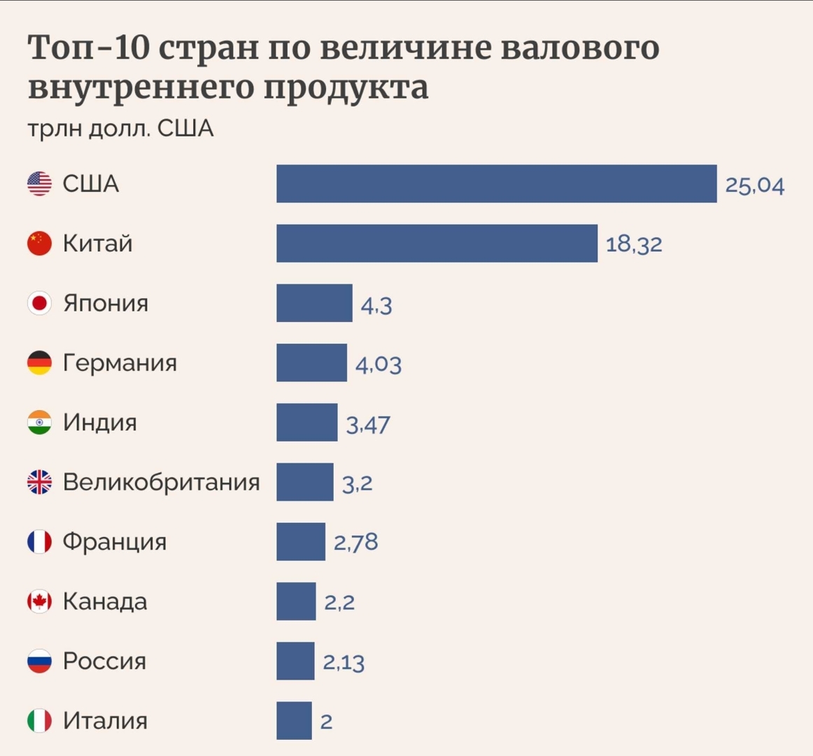 страны по размерам душевого ввп