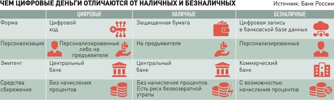 Цифровой рубль пилотный проект