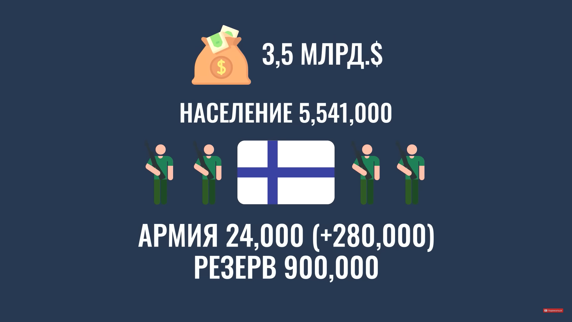 Финляндия стала членом НАТО. Почему же Финляндия вступила в Североатлантический альянс именно сейчас?