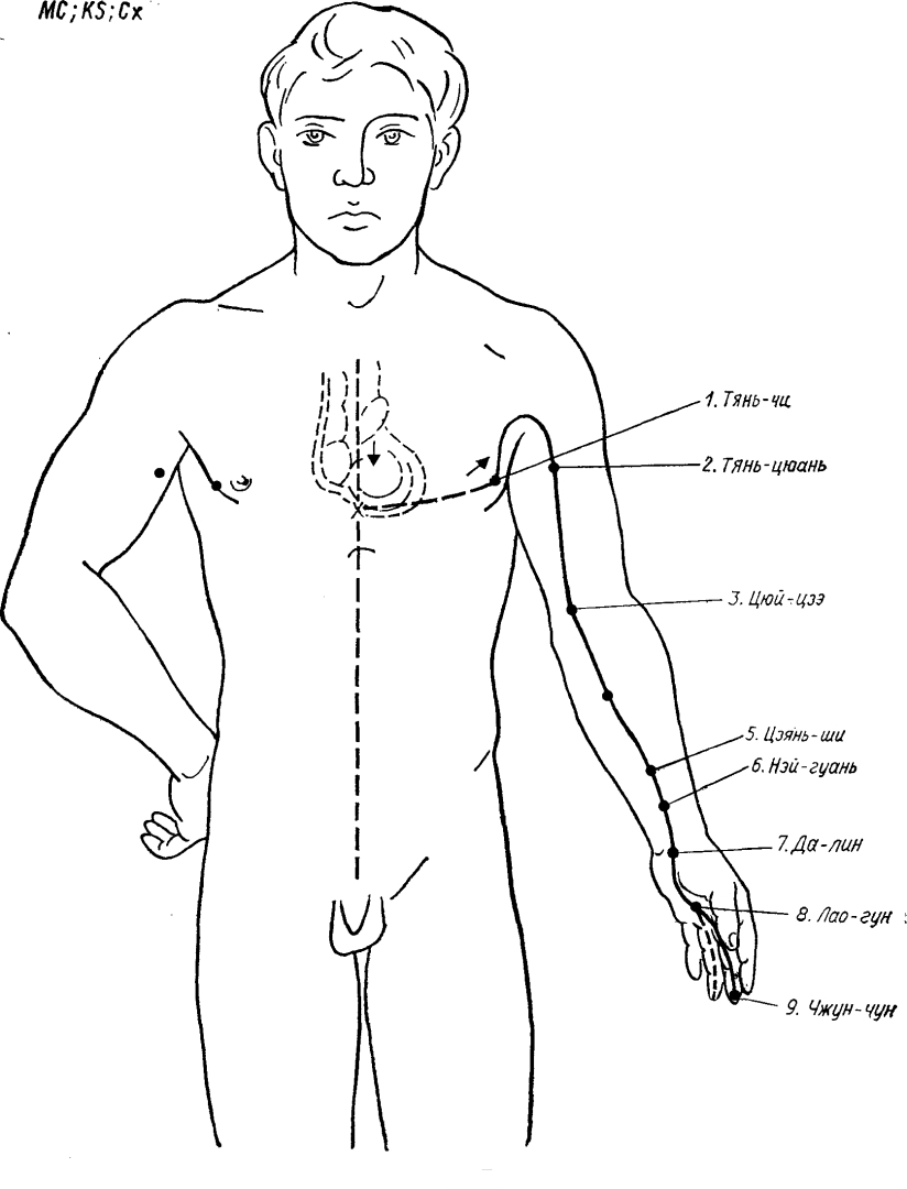 Забытые секреты укрепления сердца === чудодейственные методы китайской медицины